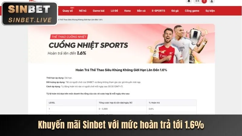 Biểu đồ thể hiện tỷ lệ RTP cao trong game slot bet169 nổ hũ